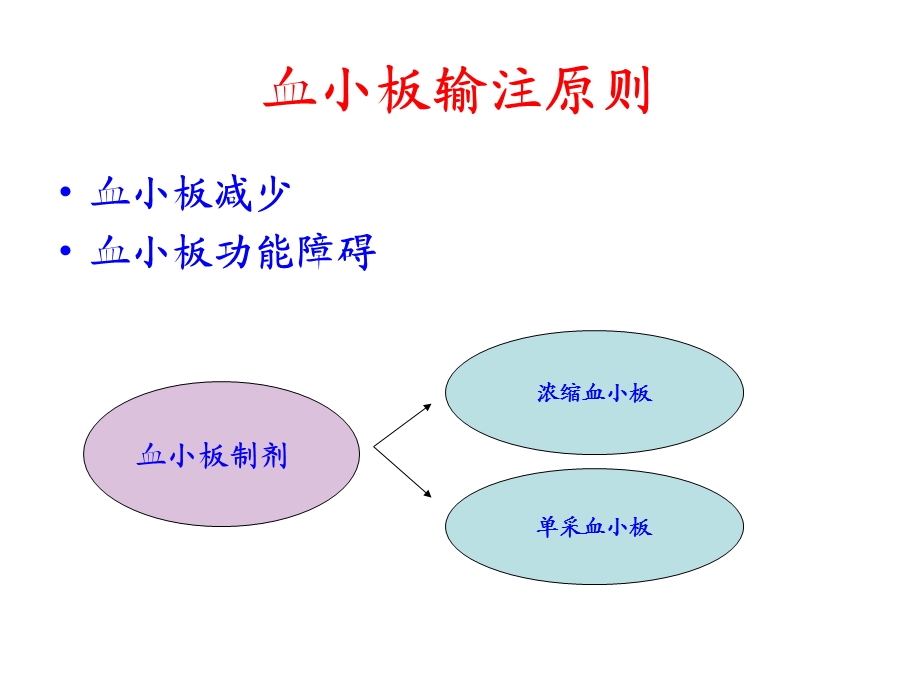 血小板制剂的制备及临床应用课件.ppt_第3页