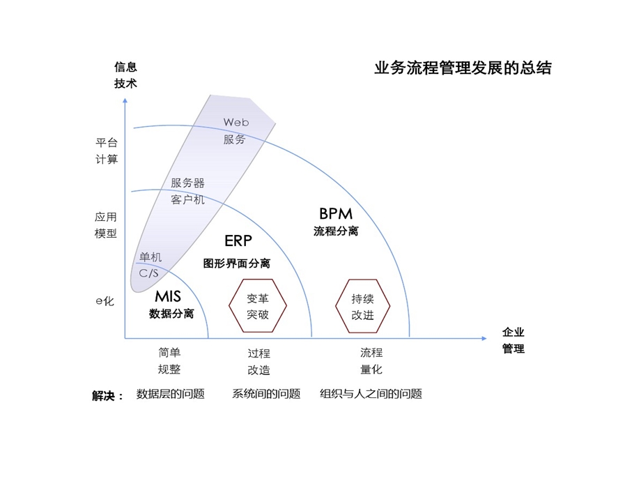 流程管理的方法论课件.ppt_第2页