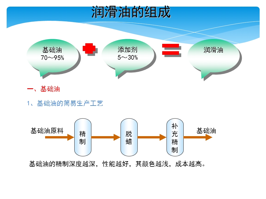 电机车机械与维修课件.ppt_第3页