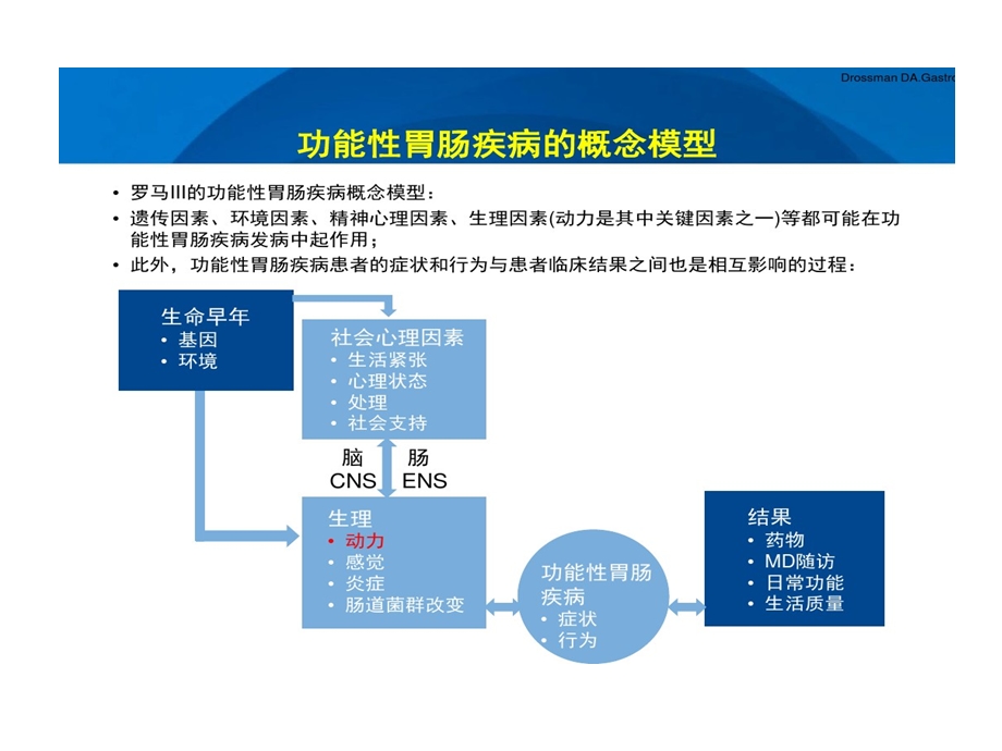 莫沙必利功能卖点剖析课件.ppt_第2页