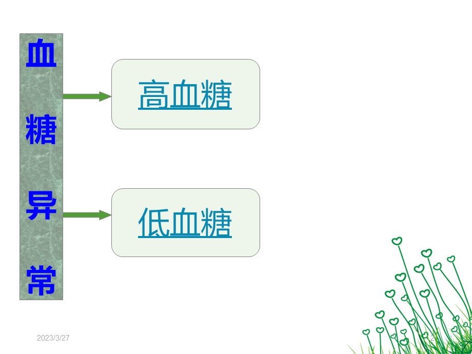 血糖异常的护理参考ppt课件.ppt_第2页