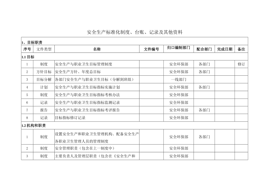 安全台账、制度创建分类清单.docx_第1页