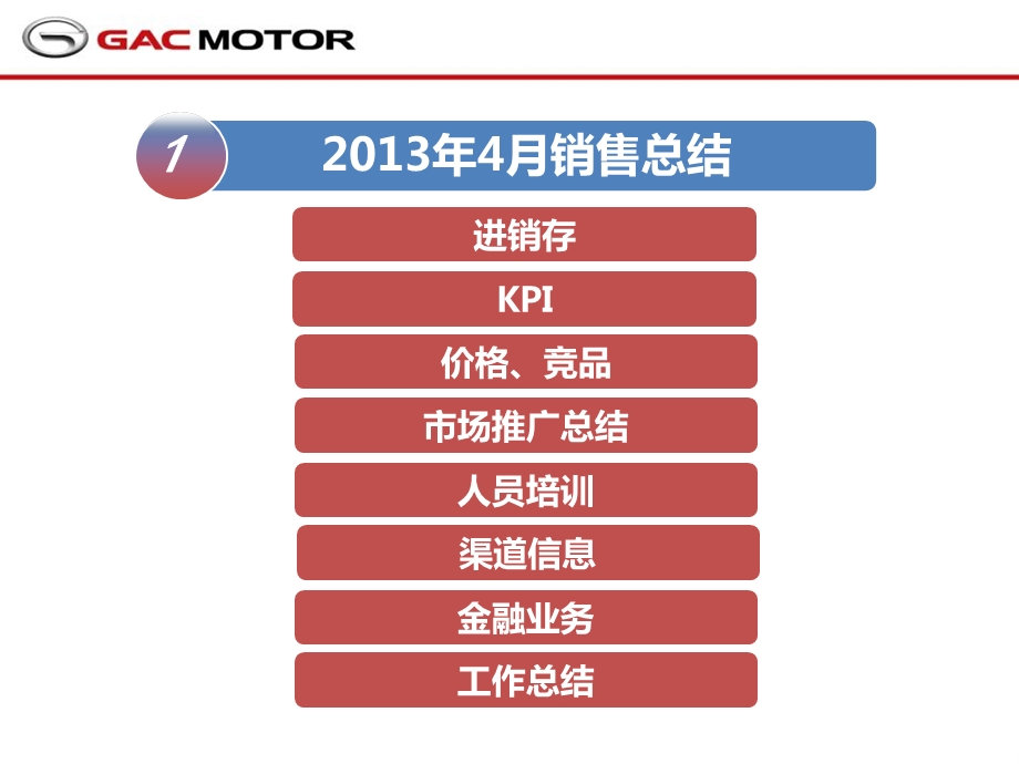 汽车4S店PDCA总结模板_图文课件.ppt_第3页