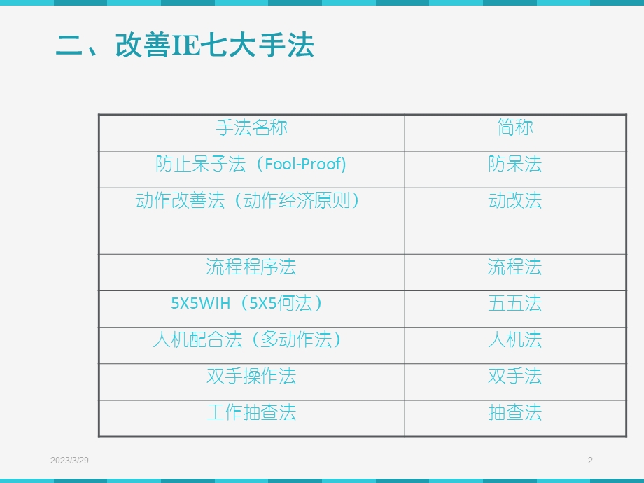 最全IE七大手法介绍讲述课件.ppt_第2页