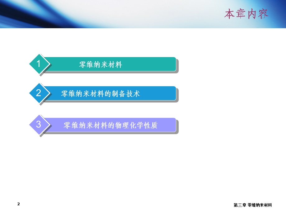 第三章零维纳米材料(-精品)课件.ppt_第2页