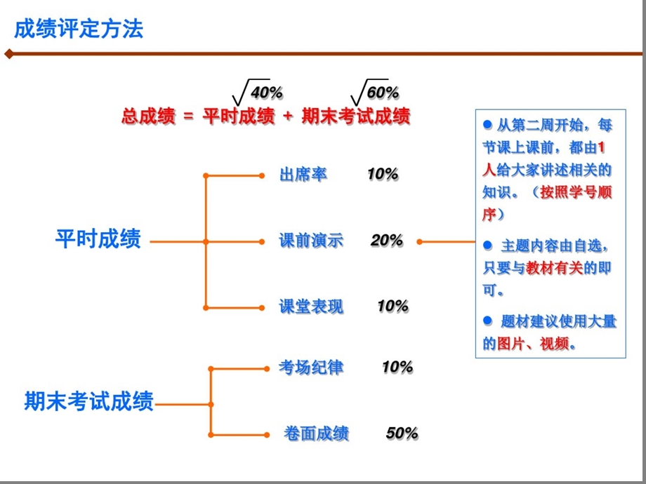 精细化工工艺学第1章课件.ppt_第3页