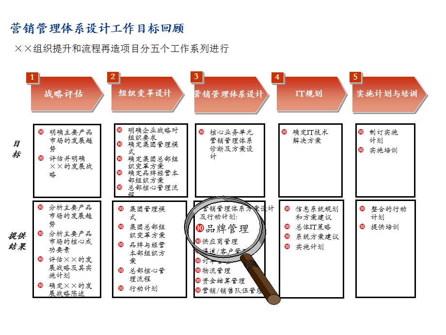 某公司品牌管理培训教材课件.ppt_第2页