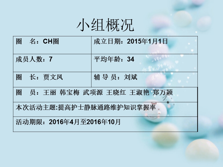 静疗组16年QC成果汇报最终版课件.ppt_第2页