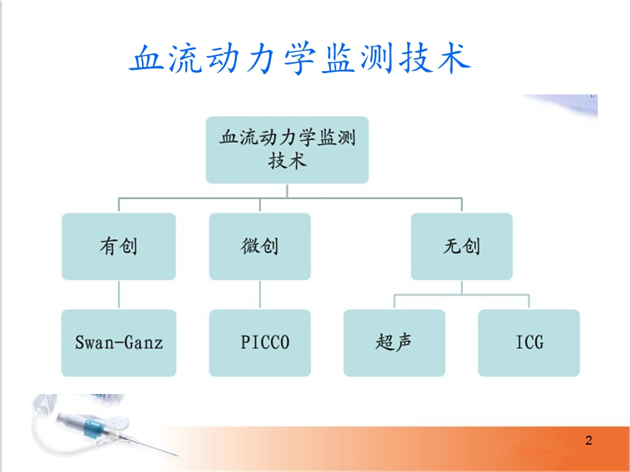 无创心排监测技术医学课件.ppt_第2页