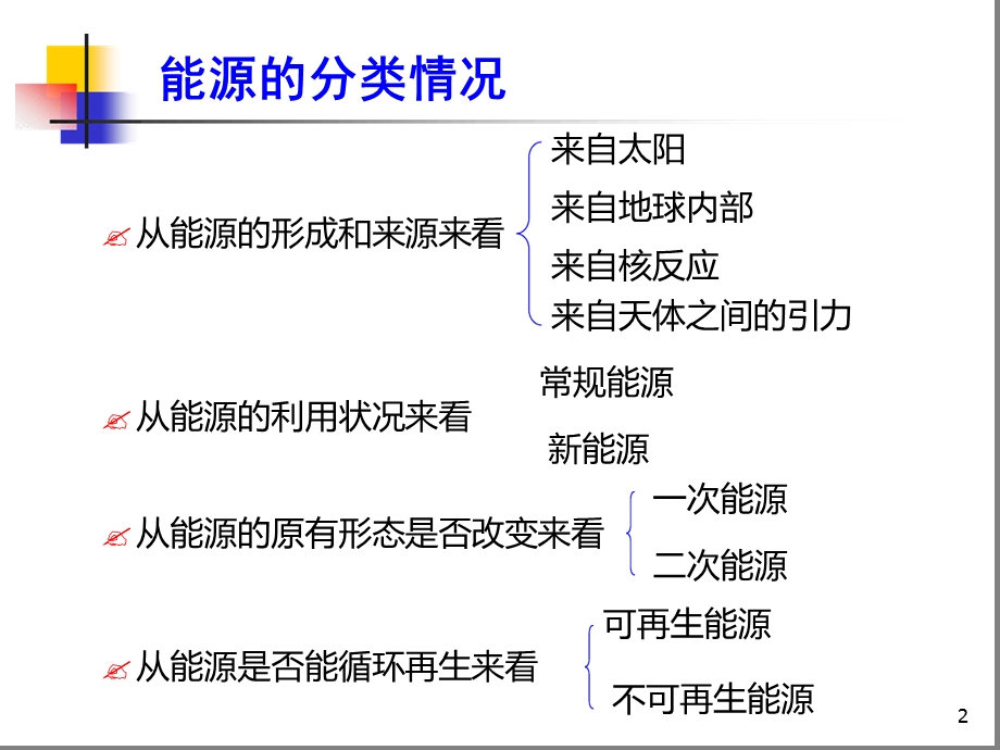 新能源概论-考试总结课堂课件.ppt_第2页