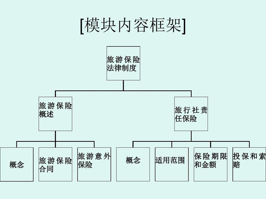 旅游保险法律制度课件.ppt_第2页