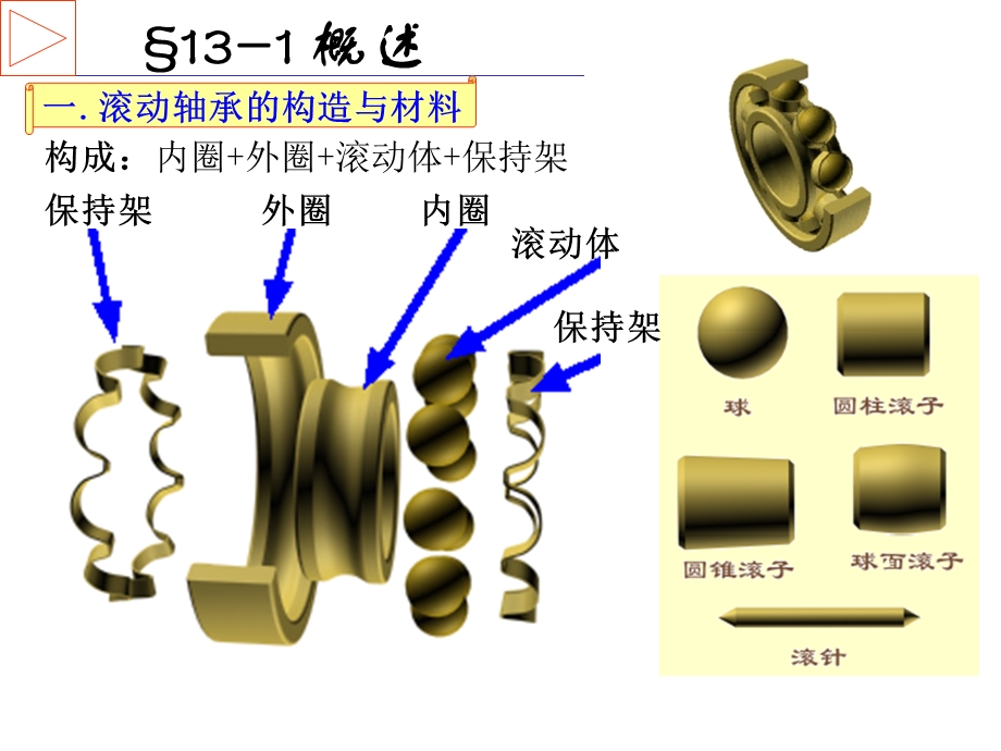 第13章滚动轴承讲解课件.ppt_第2页