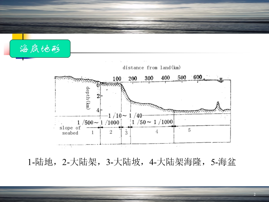 钢结构基本原理--5.海工钢结构设计的一般准则课件.ppt_第3页