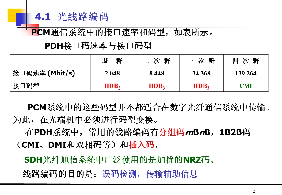 第四章+光发射机与光接收机课件.ppt_第3页