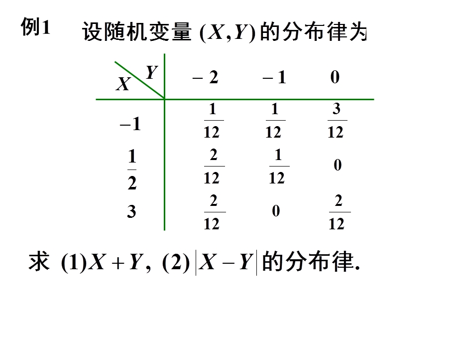 概率论与数理统计课件第三章随机向量及其独立性.ppt_第3页