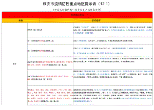 雅安市疫情防控重点地区提示如需实时查询则以国务院客户端信息为准.docx