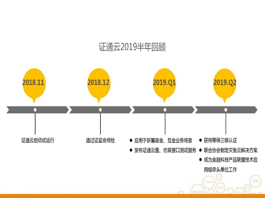 证通云行业解决方案课件.ppt_第2页