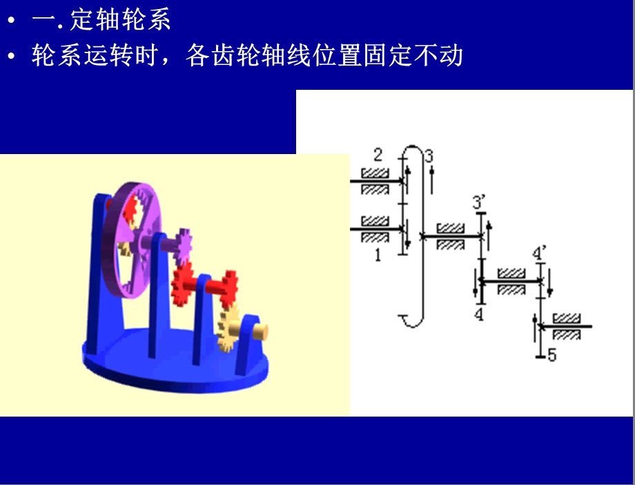 第11章+齿轮系及其设计课件.ppt_第3页