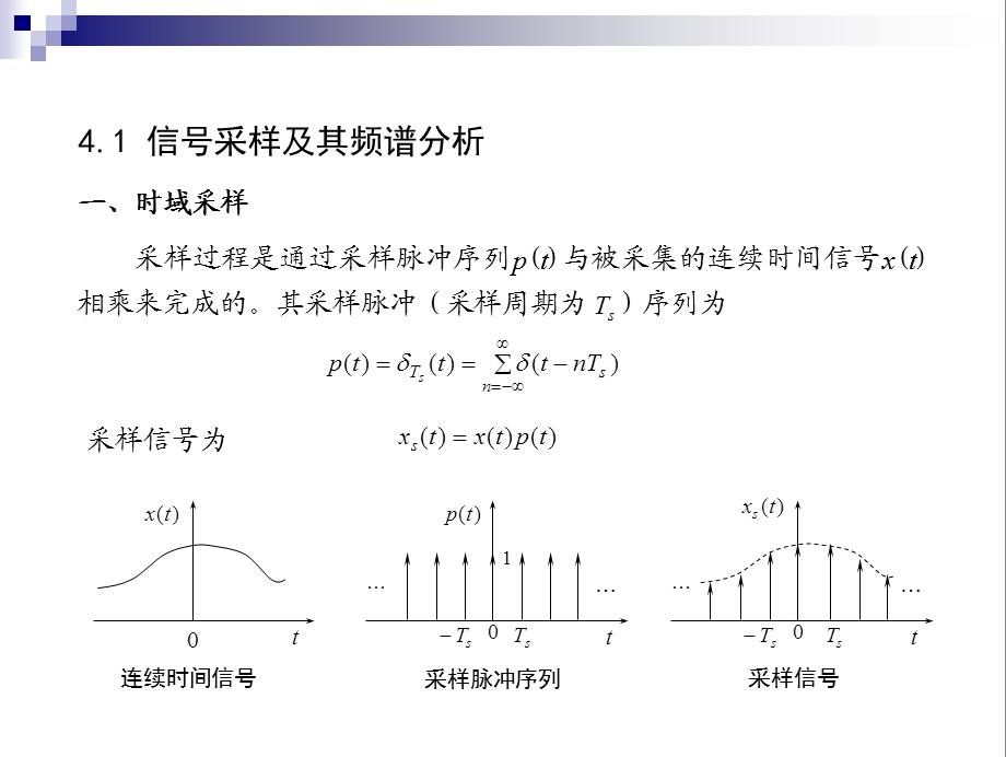 第四章-数字信号处理课件.ppt_第3页