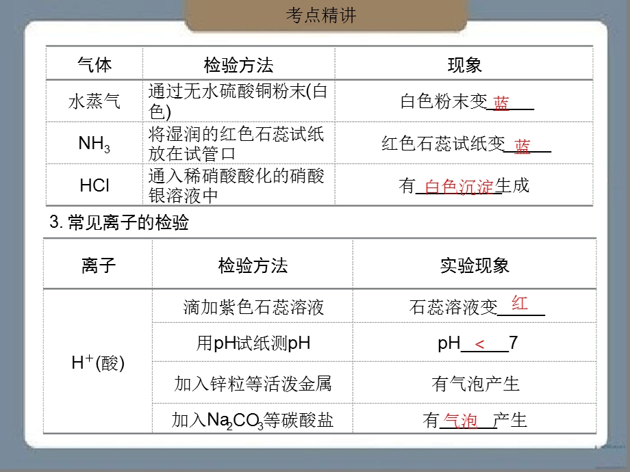 浙教版2020中考科学第一轮化学复习ppt课件第11讲物质检验鉴别除杂.ppt_第3页