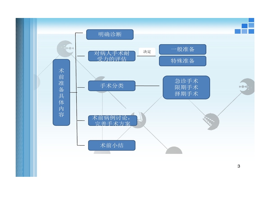 肛肠疾病围手术期处理课件.ppt_第3页