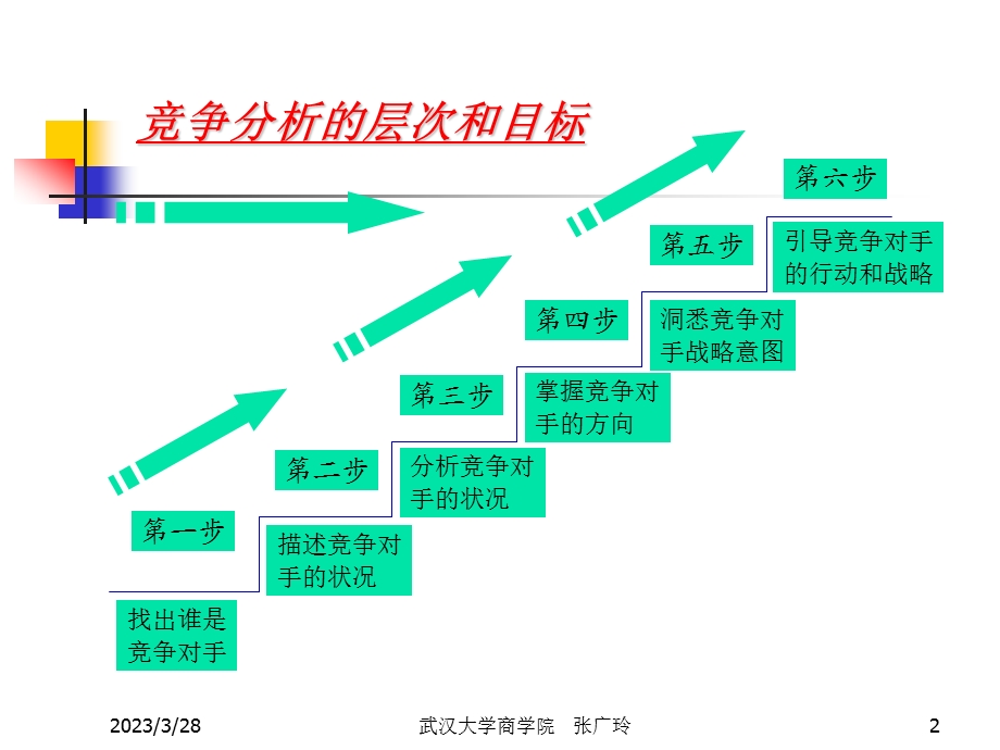 竞争性市场营销课件.ppt_第2页