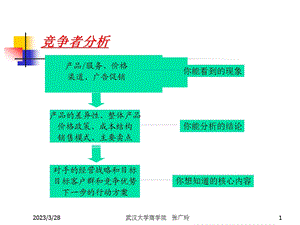 竞争性市场营销课件.ppt