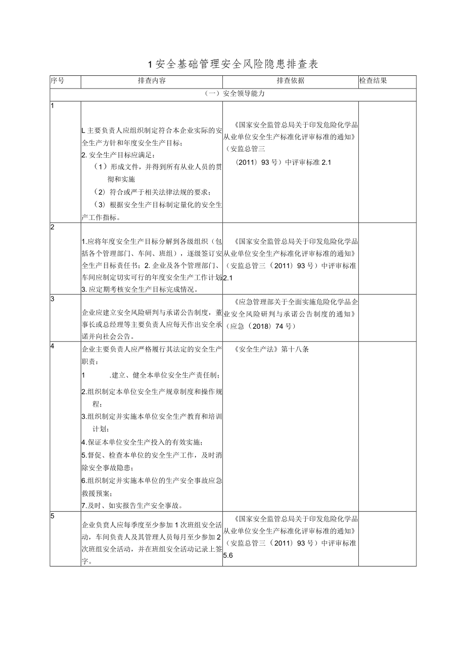 各行业通用--安全风险隐患排查表.docx_第2页