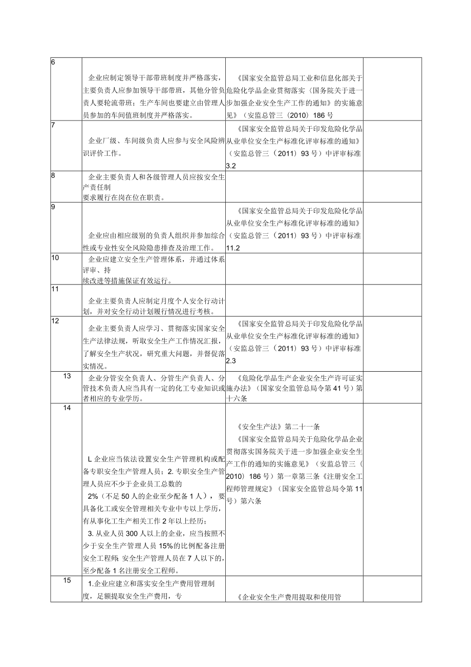 各行业通用--安全风险隐患排查表.docx_第3页