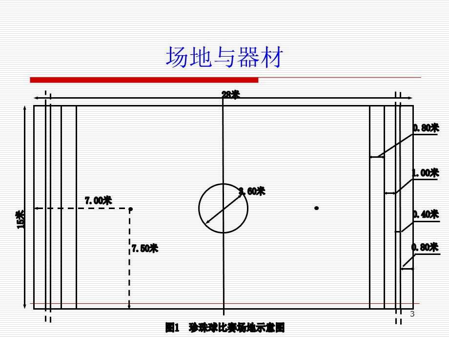 珍珠球运动-文档资料课件.ppt_第3页