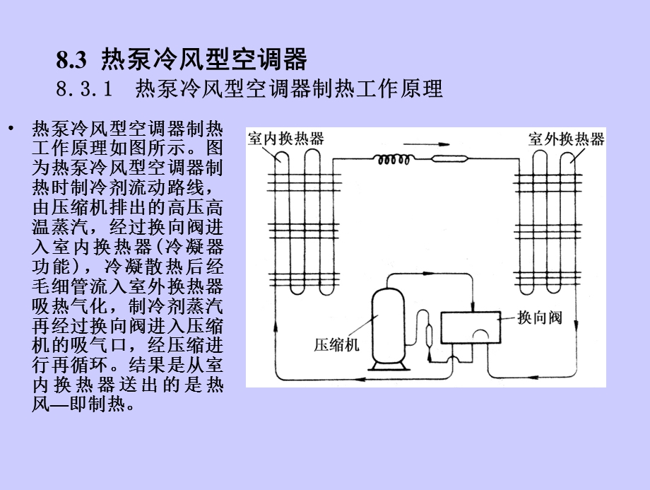 第8章+家用空调器课件.ppt_第2页