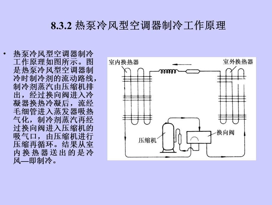 第8章+家用空调器课件.ppt_第3页