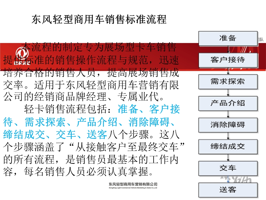 轻型商用车销售标准流程培训ppt课件.ppt_第2页