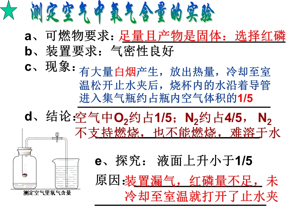 第二单元我们周围的空气复习课分析课件.ppt_第2页