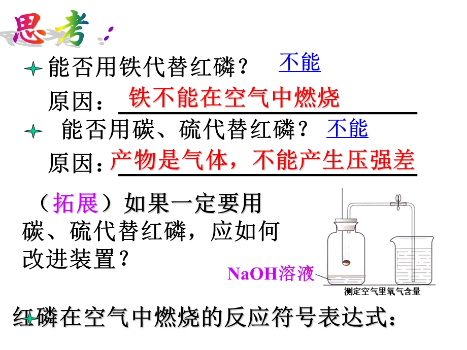 第二单元我们周围的空气复习课分析课件.ppt_第3页