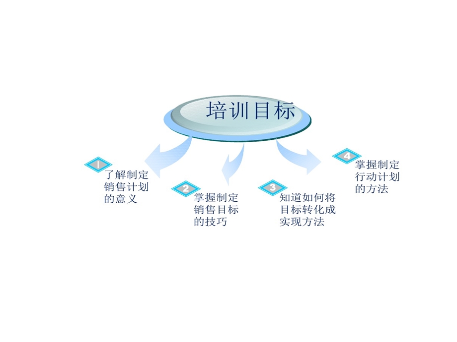 销售目标设定与管理培训课件.ppt_第2页