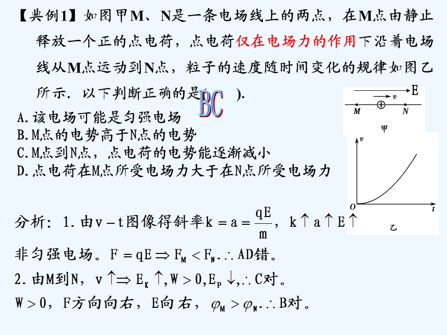 电场中“三类”图象课件.ppt_第3页