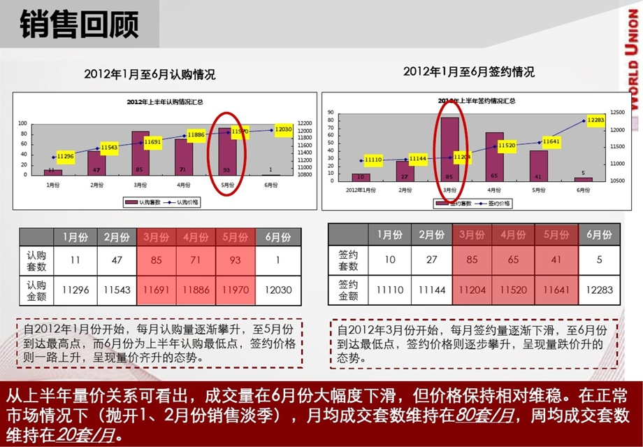 某房产第三季度清盘方案(终版)课件.pptx_第3页