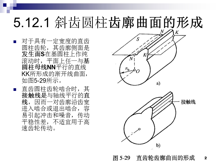 第五章齿轮传动(5.12)选编课件.ppt_第2页