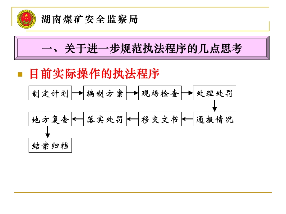 进一步规范执法程序和现场检查的几点思考课件.ppt_第3页