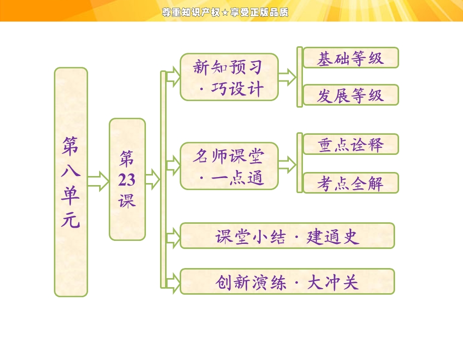 第八单元--第23课--美术的辉煌课件.ppt_第1页