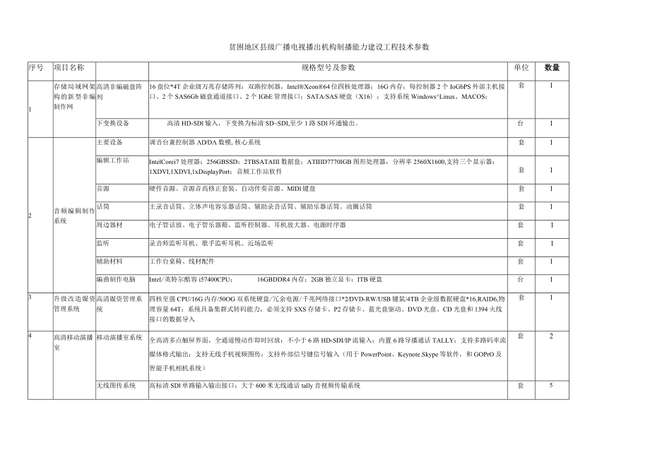 贫困地区县级广播电视播出机构制播能力建设工程技术参数.docx_第1页