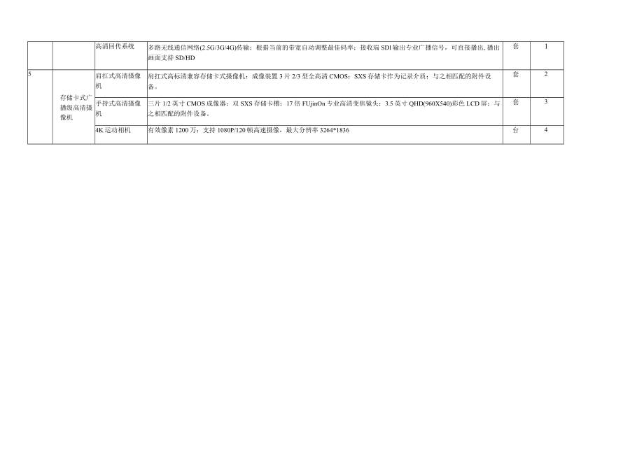 贫困地区县级广播电视播出机构制播能力建设工程技术参数.docx_第2页