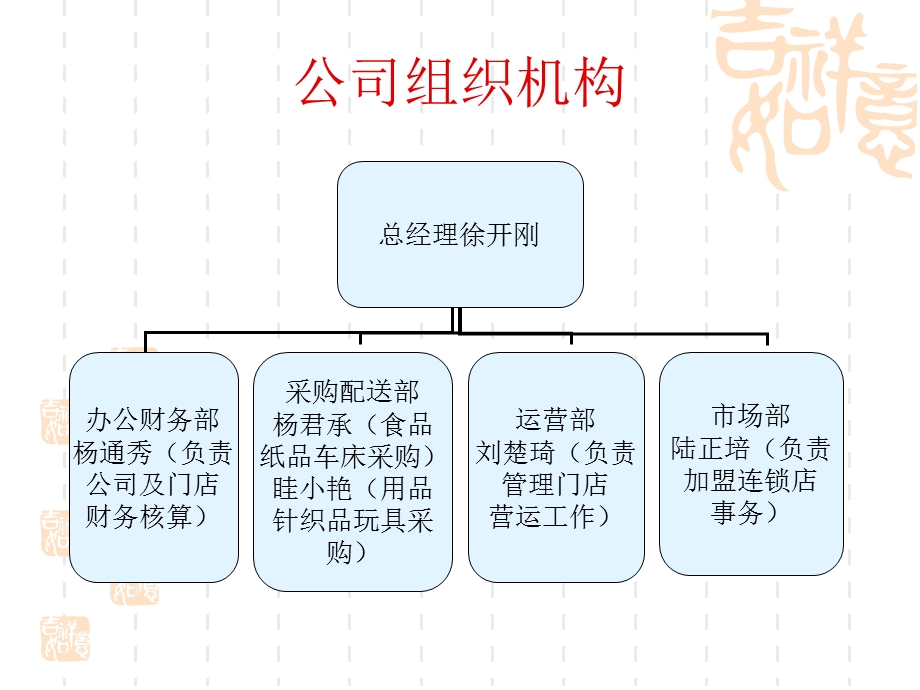 某公司薪酬制度范本课件.ppt_第3页