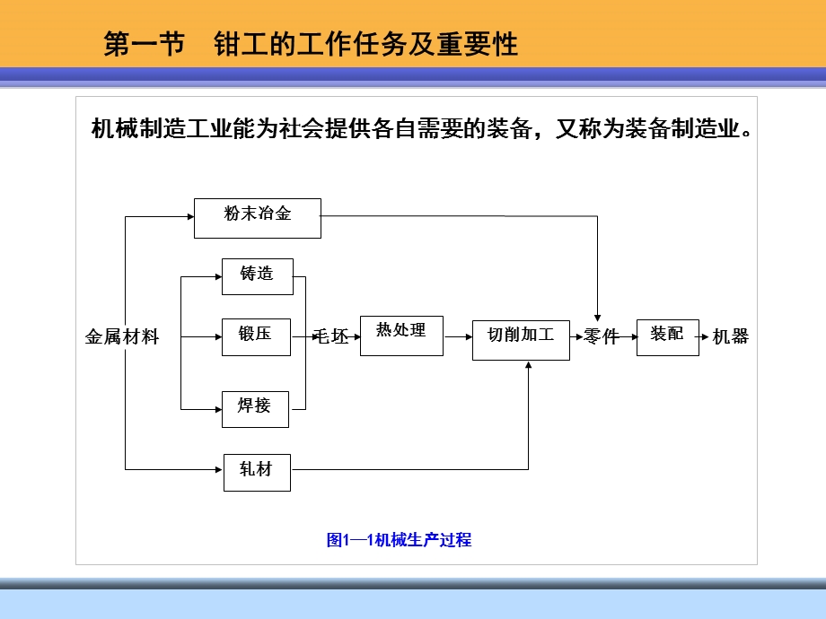 钳工工艺学ppt课件教学文稿.ppt_第3页