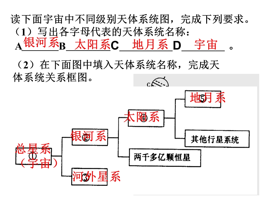 科学七年级上第三章复习课件.ppt_第1页