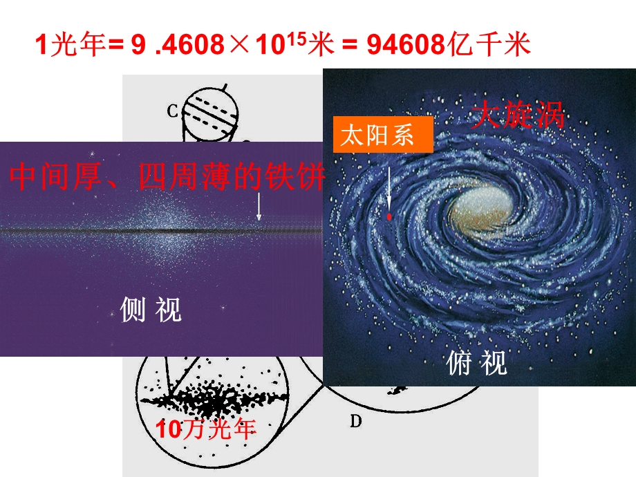 科学七年级上第三章复习课件.ppt_第2页