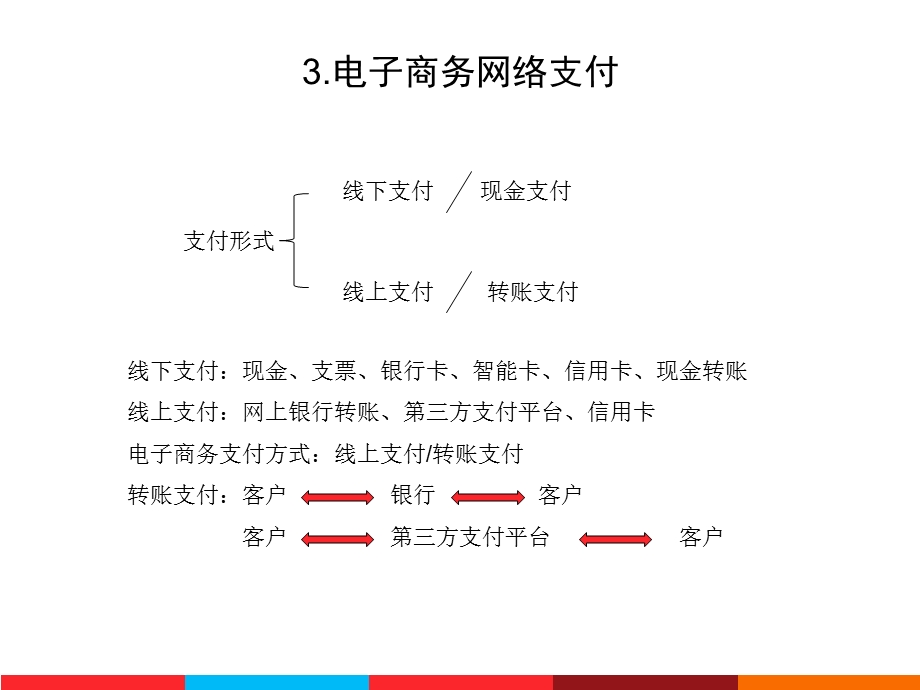 电子商务网络支付安全概述课件.ppt_第2页