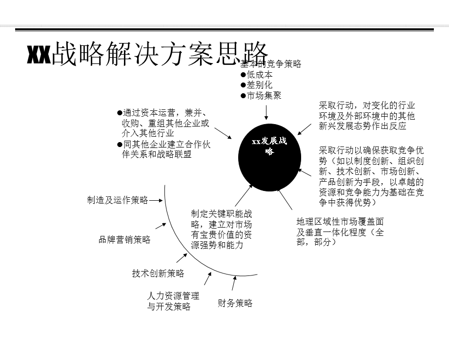 某集团战略咨询项目建议书课件.ppt_第3页