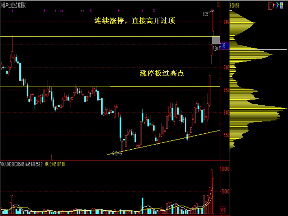 涨停板战法放量过顶课件.ppt_第2页